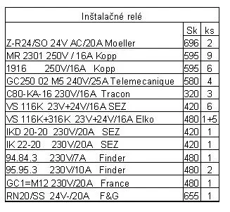 Inštalačné relé